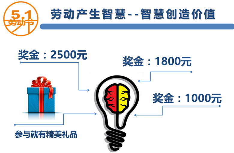 “智慧創(chuàng)造價(jià)值”，百聯(lián)員工創(chuàng)新提案獲嘉獎(jiǎng)