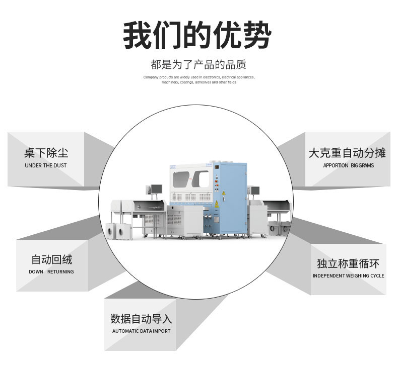 全自動稱重絨棉一體機(jī)DF-4605